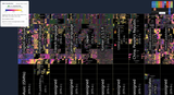 visualizer