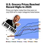 FoodPriceSelfOwn
