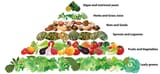raw_pyramid