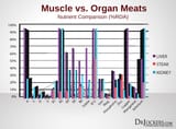 MEATMUSLCES_MuscleVs.OrganMeats2