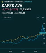 futures