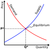 1741600612816136