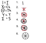 ICHTHYS wheel