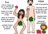 Adam und Eva Demiurge