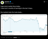 david muh stocks down