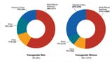 trannies by race