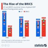 brics