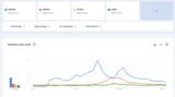trends