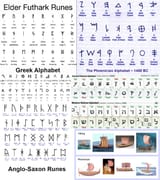 Phoenicians Greeks Arameans and Germanics writing script ships alphabets