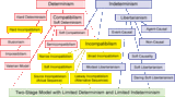 Two-Stage-Taxonomy-25