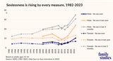 29960-sexless-america-young-adults-are-having-less-sex-featured-thumbnail-image