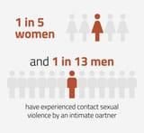1-in-5-women