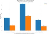 whos-opting-out-chart
