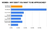 REASONS_NO_APPRIOACH_UPDATED