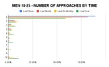MEN-18-25-NUMBER-OF-APPROACHES-BY-TIME-1