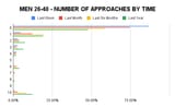 MEN-26-40-NUMBER-OF-APPROACHES-BY-TIME-1