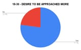 18-30-DESIRE-TO-BE-APPROACHED-MORE