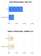 Screenshot 2025-08-04 at 02-59-55 Risk Aversion and Dating - Date Psychology