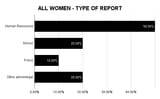 ALL-WOMEN-TYPE-OF-REPORT