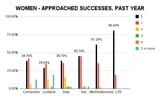 WOMEN-APPROACHED-SUCCESSES-PAST-YEAR
