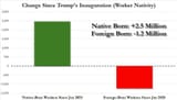 job changes since trump_1