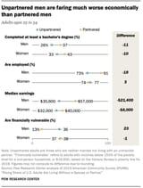 PST_10.05.21_unpartnered_adults-0-3