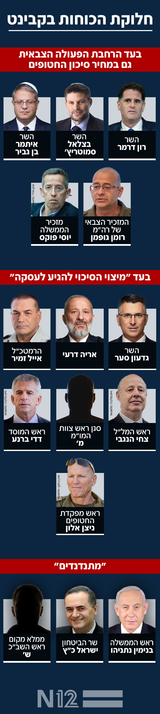 cabinet divided