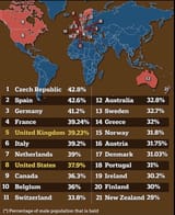 baldness map of the world