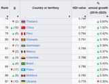 HDI_from_Wikipedia