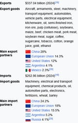 Screenshot 2025-08-04 at 00-17-25 Economy of Brazil - Wikipedia