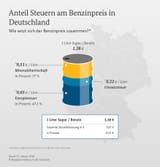 Infografik-Verbrauchsteuer