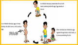 worm-cycle-eng