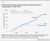 EPI_productivity_compensation[1]