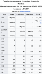 palestine demographics