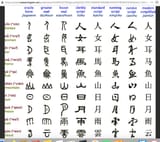 chinese hieroglyphics