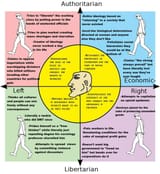 based centrist meme graph