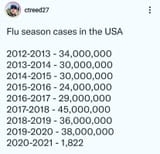 CovidBullshit