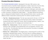 prussian education