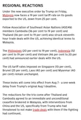 Trump tariff rate