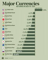 End of the dollar