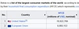 markets