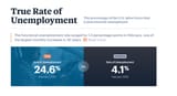 rate of unemployment