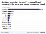 revenue-per-employee-by-company