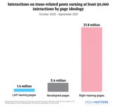 trans related posts