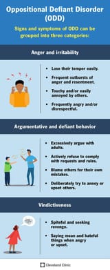 Oppositional Defiant Disorder