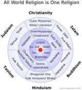 GNOSTIC thirdeye