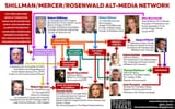 jews running both sides loomer project veritas tommy robinson