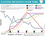 fasting-chart