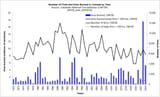 NFDB_stats_chart