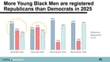 Republican